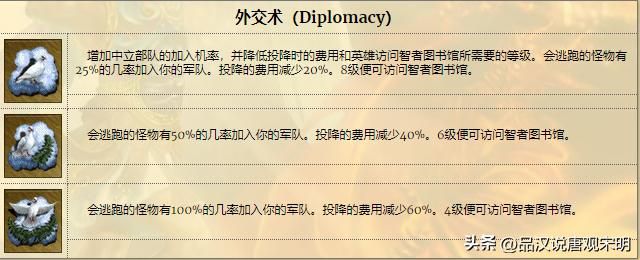 最适合物理法术和后勤型英雄的8个技能！