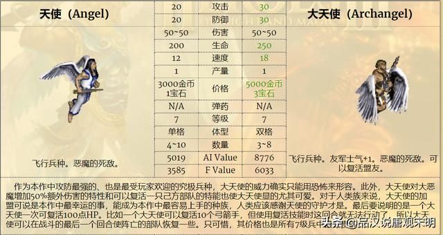 最强九种族混成部队,英雄无敌3谁是前三的最强组合?