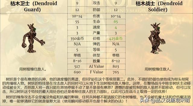 最强九种族混成部队,英雄无敌3谁是前三的最强组合?