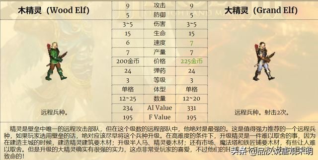 最强九种族混成部队,英雄无敌3谁是前三的最强组合?