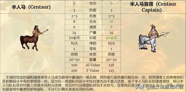 最强九种族混成部队,英雄无敌3谁是前三的最强组合?