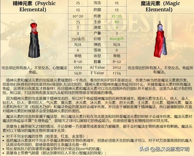 最强九种族混成部队,英雄无敌3谁是前三的最强组合?