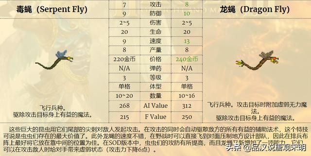 最强九种族混成部队,英雄无敌3谁是前三的最强组合?