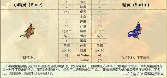 最强九种族混成部队,英雄无敌3谁是前三的最强组合?