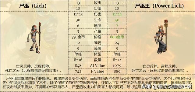 最强九种族混成部队,英雄无敌3谁是前三的最强组合?