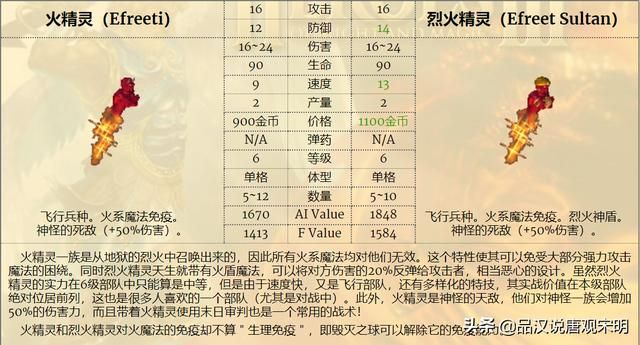 最强九种族混成部队,英雄无敌3谁是前三的最强组合?