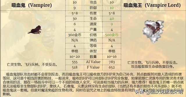 最强九种族混成部队,英雄无敌3谁是前三的最强组合?