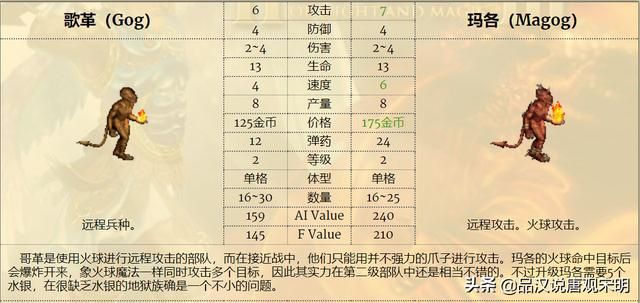 最强九种族混成部队,英雄无敌3谁是前三的最强组合?