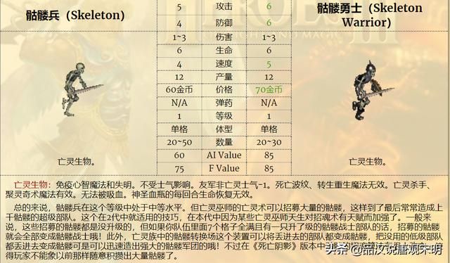 最强九种族混成部队,英雄无敌3谁是前三的最强组合?