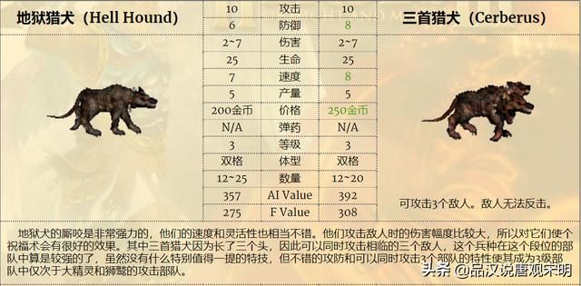 最强九种族混成部队,英雄无敌3谁是前三的最强组合?