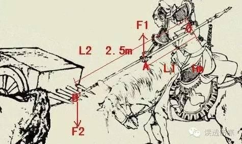 吕布遇到这四位强悍武将时垂头丧气逃跑了