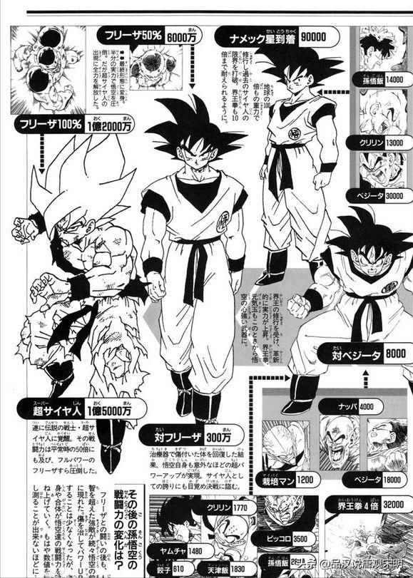 七龙珠战斗力揭秘:53万和5的巨大差距探究