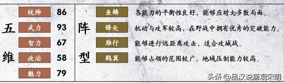 圣斗士星矢:三国五维公式解读黄金十二位综合排名