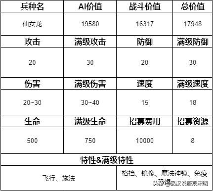 追寻奇迹中的15个最强兵种:圣龙继续称霸,但地位动摇?