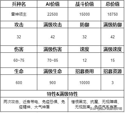 追寻奇迹中的15个最强兵种:圣龙继续称霸,但地位动摇?