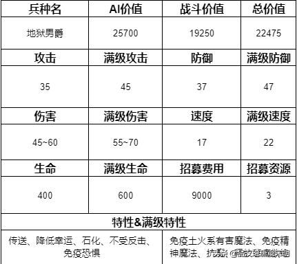 追寻奇迹中的15个最强兵种:圣龙继续称霸,但地位动摇?