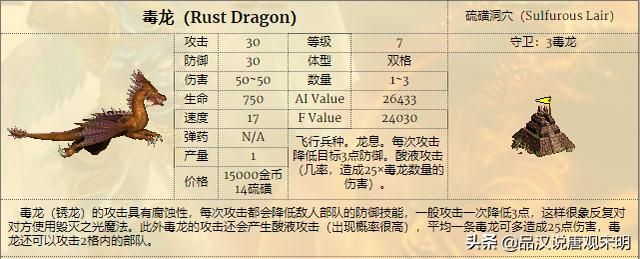 追寻奇迹中的15个最强兵种:圣龙继续称霸,但地位动摇?
