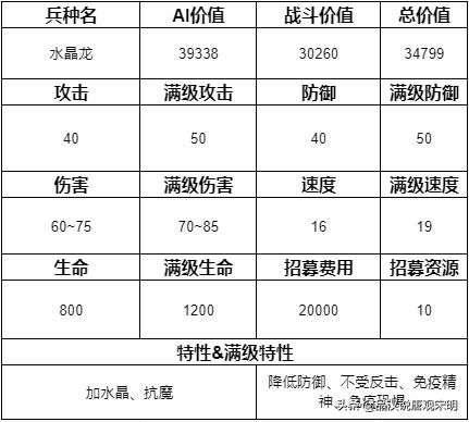 追寻奇迹中的15个最强兵种:圣龙继续称霸,但地位动摇?