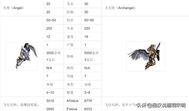 英雄无敌3:谁是30年来争议最激烈的最强7级兵种?