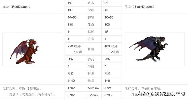 英雄无敌3:谁是30年来争议最激烈的最强7级兵种?