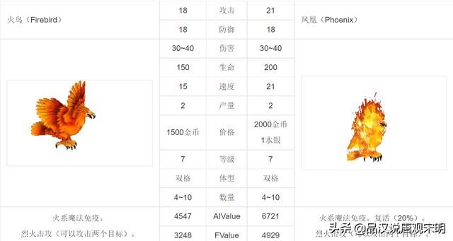 英雄无敌3:谁是30年来争议最激烈的最强7级兵种?