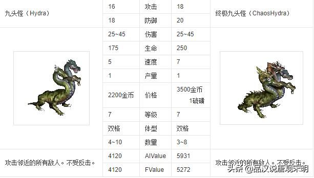 英雄无敌3:谁是30年来争议最激烈的最强7级兵种?