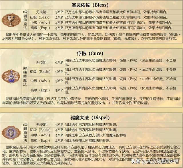 英雄无敌3:加速与减速,哪个更优?雷鸣爆弹伤害最强?