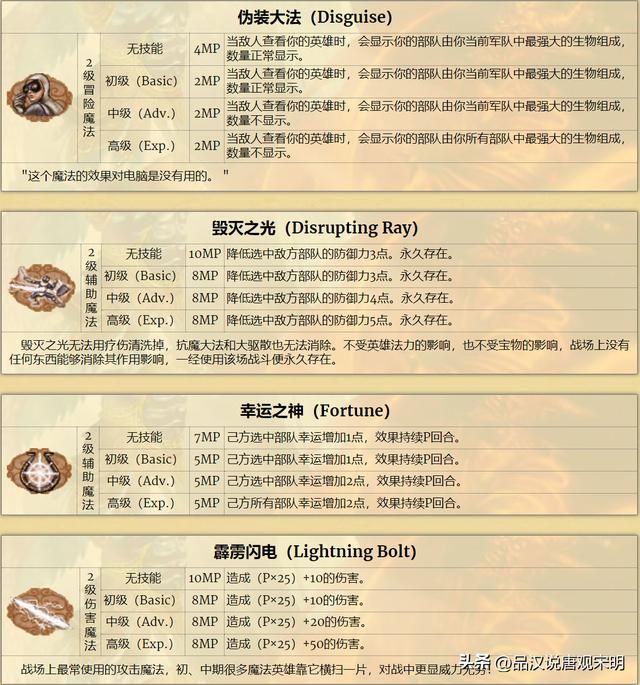 英雄无敌3:加速与减速,哪个更优?雷鸣爆弹伤害最强?