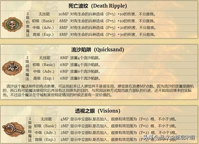 英雄无敌3:加速与减速,哪个更优?雷鸣爆弹伤害最强?