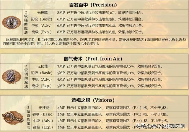 英雄无敌3:加速与减速,哪个更优?雷鸣爆弹伤害最强?