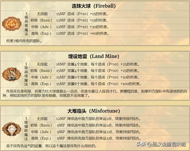 英雄无敌3:加速与减速,哪个更优?雷鸣爆弹伤害最强?