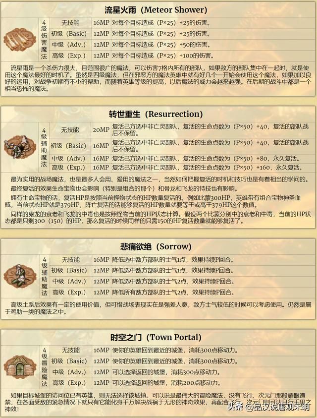 英雄无敌3:加速与减速,哪个更优?雷鸣爆弹伤害最强?