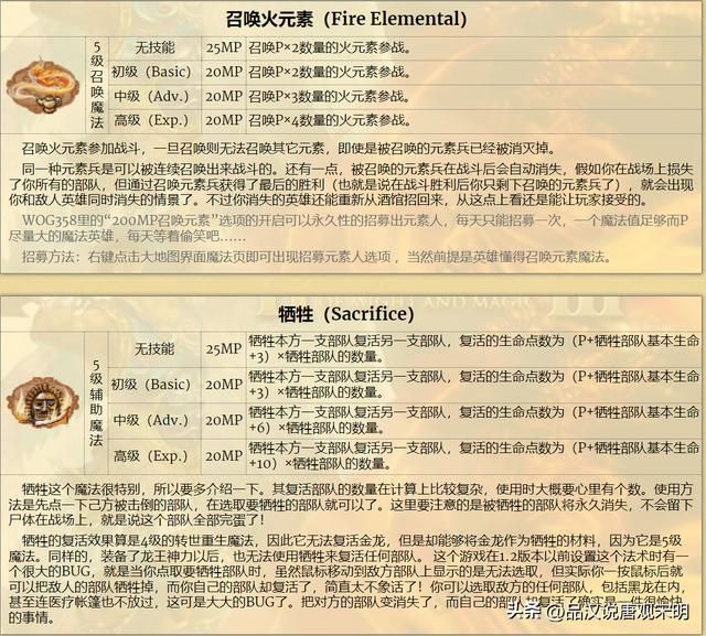 英雄无敌3:加速与减速,哪个更优?雷鸣爆弹伤害最强?