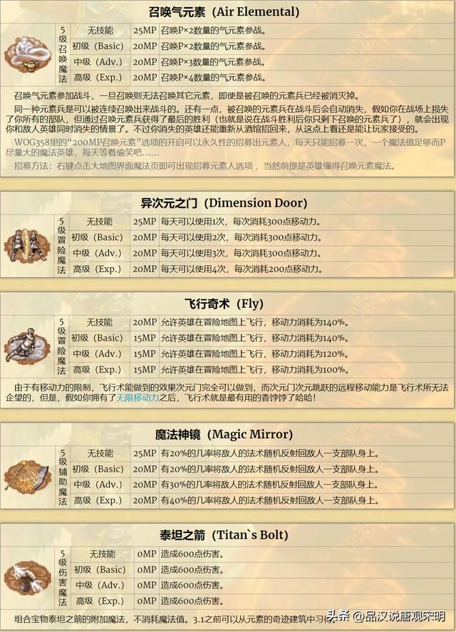 英雄无敌3:加速与减速,哪个更优?雷鸣爆弹伤害最强?