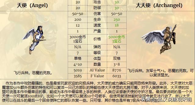 除了天使恶魔、黑龙泰坦，英雄无敌3中还有哪些互相克制的兵种？