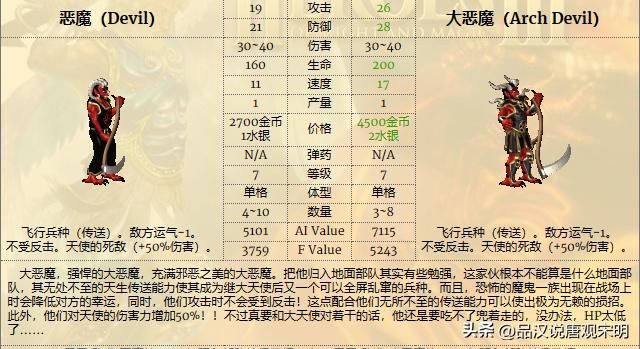 除了天使恶魔、黑龙泰坦，英雄无敌3中还有哪些互相克制的兵种？
