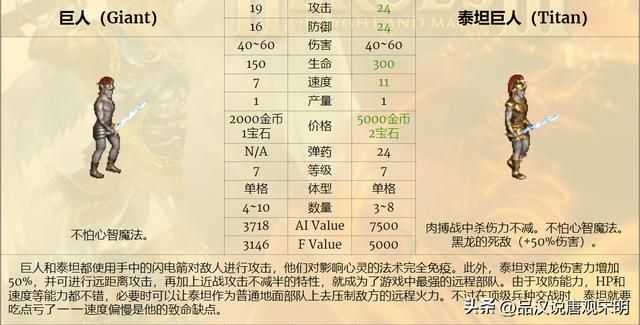 除了天使恶魔、黑龙泰坦，英雄无敌3中还有哪些互相克制的兵种？