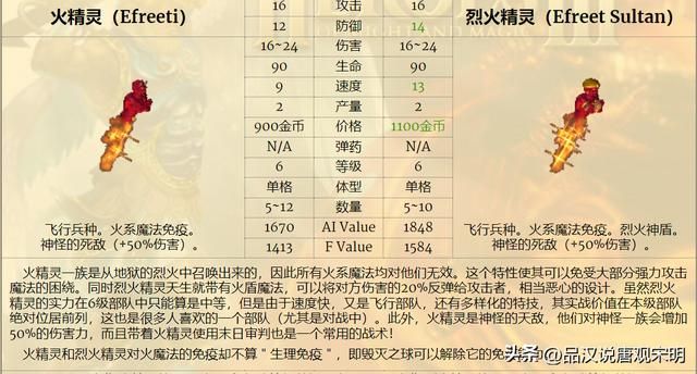 除了天使恶魔、黑龙泰坦，英雄无敌3中还有哪些互相克制的兵种？