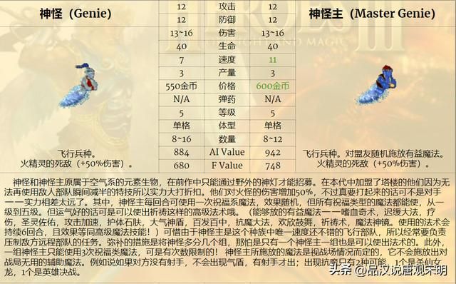 除了天使恶魔、黑龙泰坦，英雄无敌3中还有哪些互相克制的兵种？