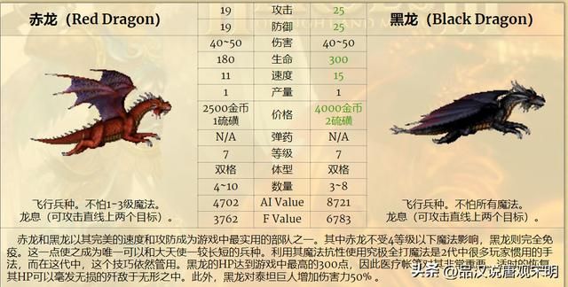 除了天使恶魔、黑龙泰坦，英雄无敌3中还有哪些互相克制的兵种？