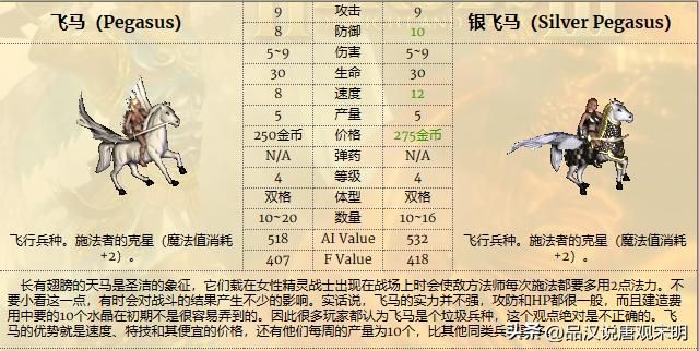 除了天使恶魔、黑龙泰坦，英雄无敌3中还有哪些互相克制的兵种？