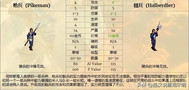 除了天使恶魔、黑龙泰坦，英雄无敌3中还有哪些互相克制的兵种？