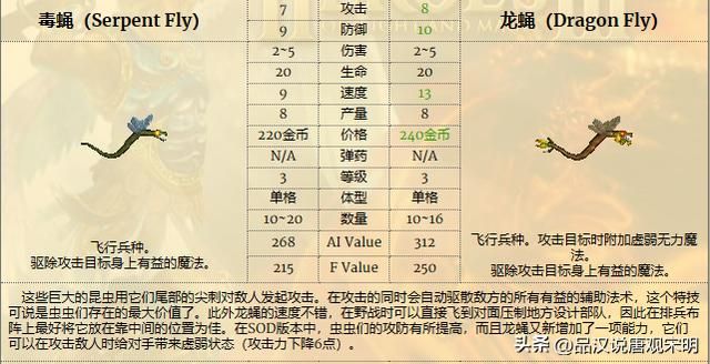 除了天使恶魔、黑龙泰坦，英雄无敌3中还有哪些互相克制的兵种？