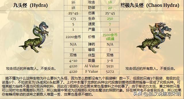 除了天使恶魔、黑龙泰坦，英雄无敌3中还有哪些互相克制的兵种？
