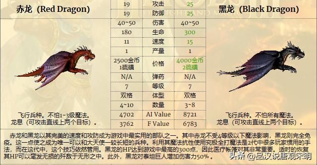 除了天使恶魔、黑龙泰坦，英雄无敌3中还有哪些互相克制的兵种？