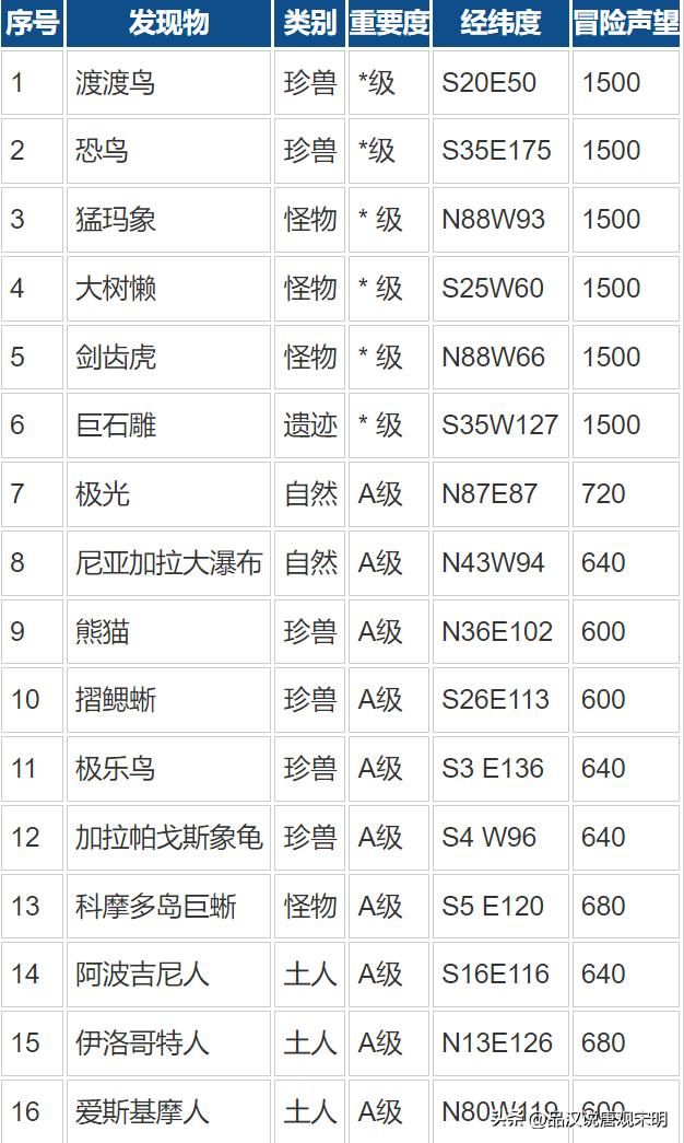 地理、历史与经商完美结合，引领航海游戏新时代