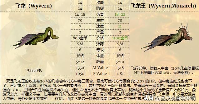 十五种龙族兵种实力揭秘:究竟有哪些?