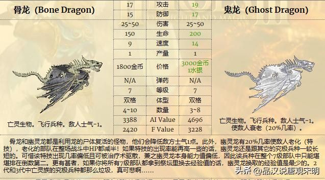 十五种龙族兵种实力揭秘:究竟有哪些?