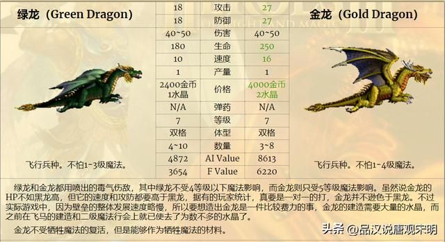 十五种龙族兵种实力揭秘:究竟有哪些?