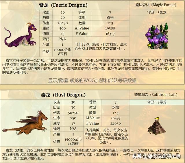 十五种龙族兵种实力揭秘:究竟有哪些?